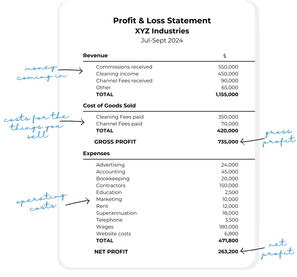P&L